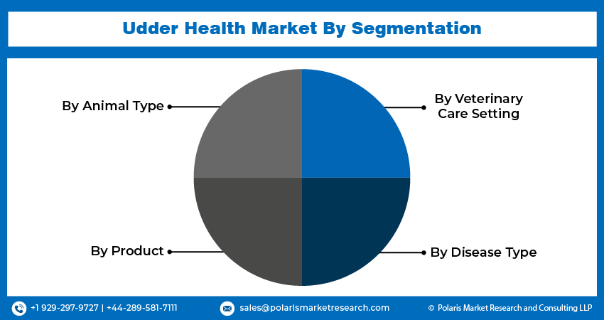 Udder Health Market Seg